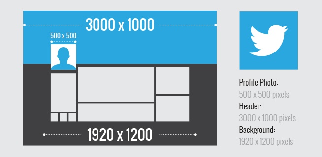 Twitter Boyutları